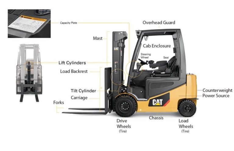 Counterbalance Controls What Is A Counterbalance Forklift?
